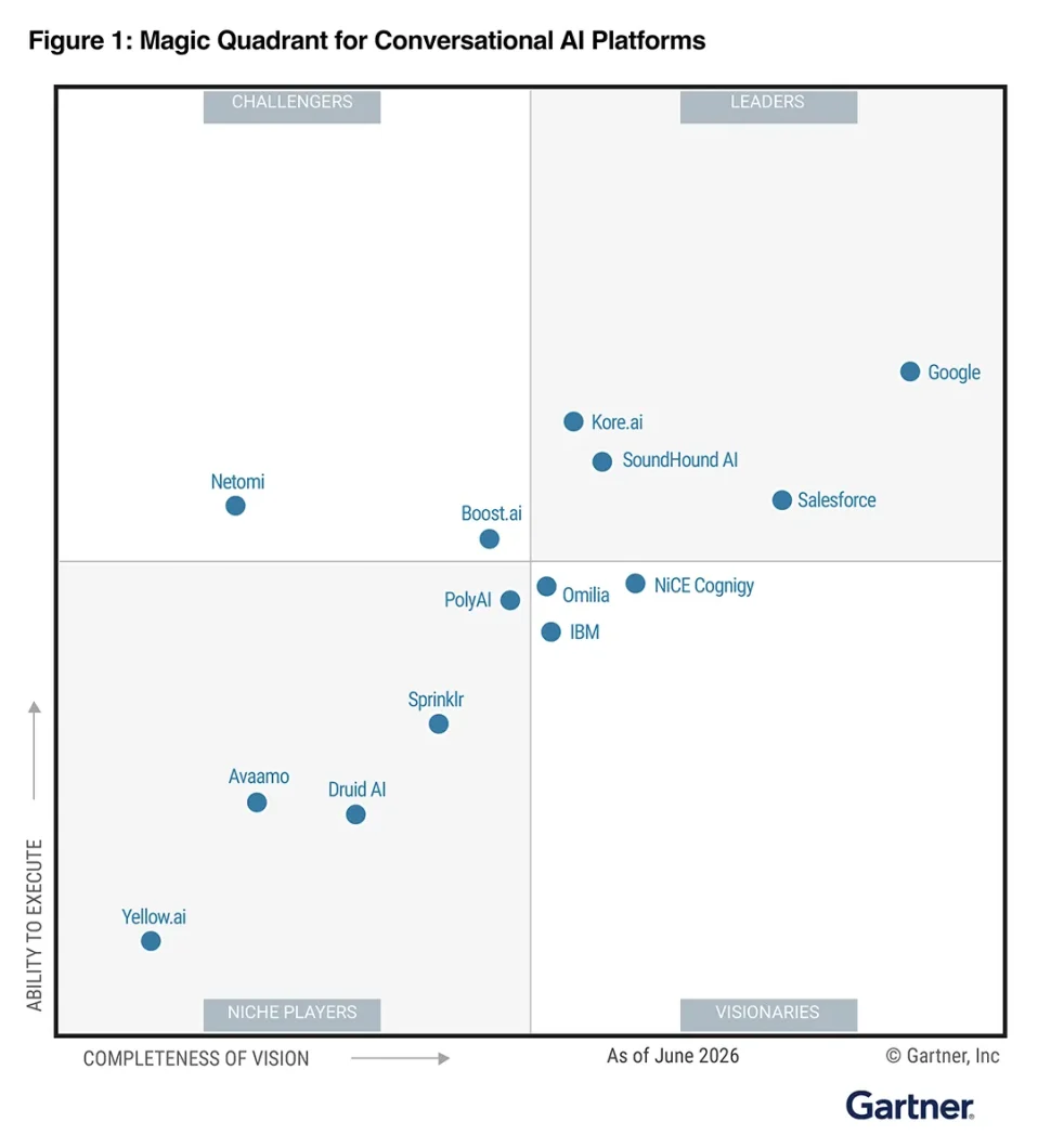 Gartner® Magic Quadrant™ 2026 para plataformas de IA conversacional